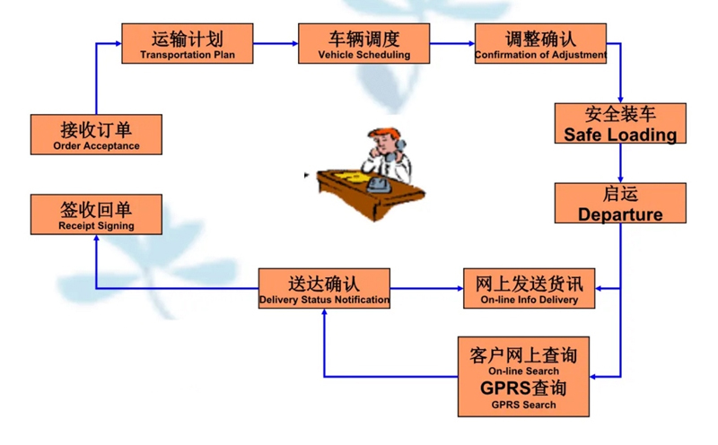 张家港到长阳货运公司